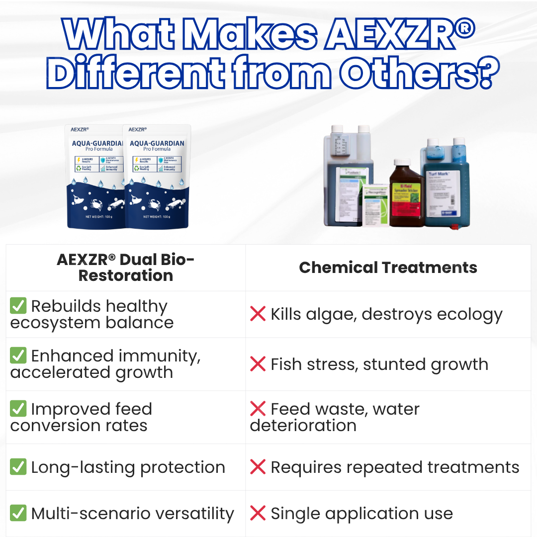 ⚡Limited Stock!!! AEXZR® Aqua-Guardian Pro Formula