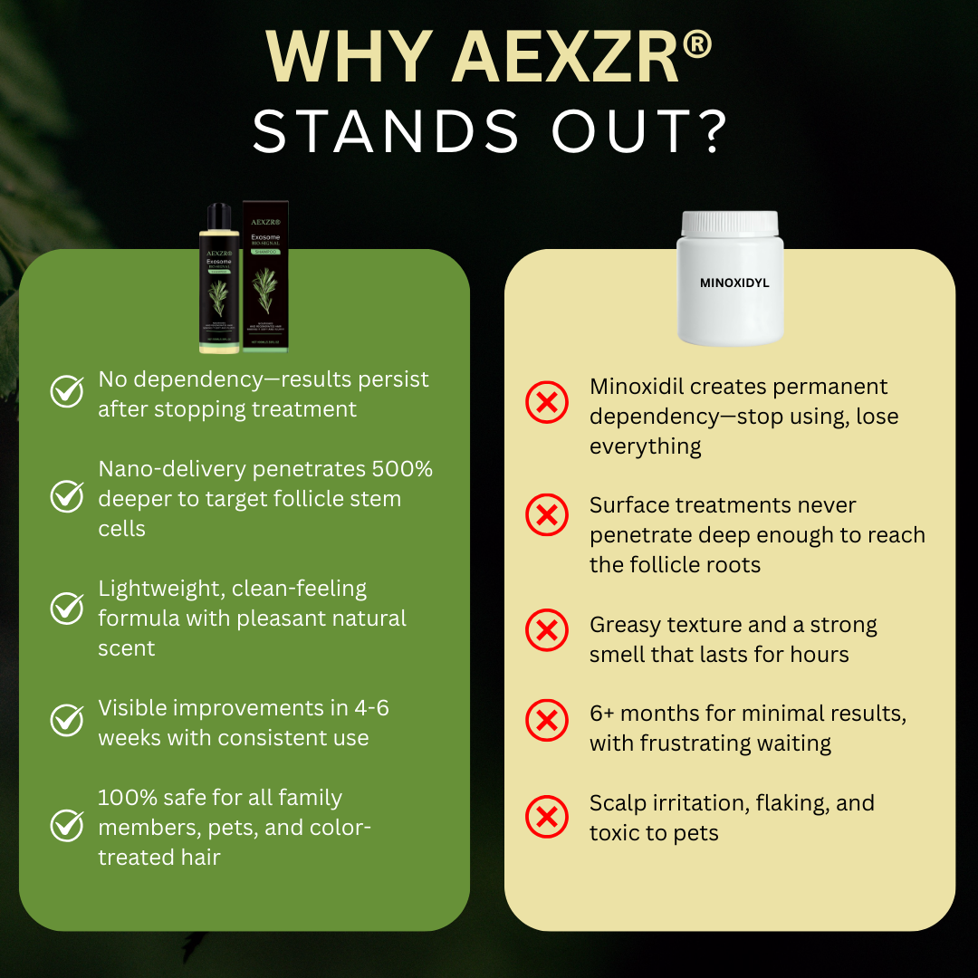 🏆 Advanced Exosome Revitalizing Shampoo | Clinically Proven Hair Growth & Anti-Shedding Treatment 🌱