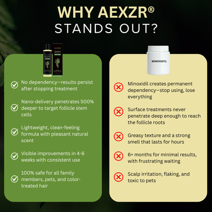 🏆 Advanced Exosome Revitalizing Shampoo | Clinically Proven Hair Growth & Anti-Shedding Treatment 🌱