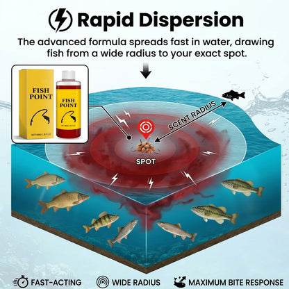 🎣 Reel in More Catches! Fast-Acting Concentrated Fish Attractant Liquid & Scent Booster